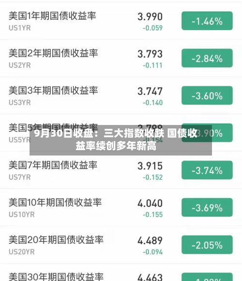 9月30日收盘:三大指数收跌 国债收益率续创多年新高-第1张图片