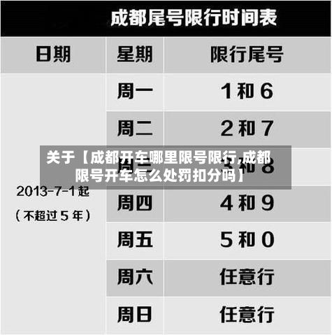 关于【成都开车哪里限号限行,成都限号开车怎么处罚扣分吗】