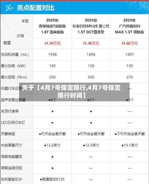 关于【4月7号保定限行,4月7号保定限行时间】