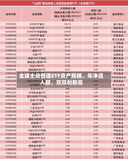 全球主动管理ETF资产规模	、年净流入额	，双双创新高-第3张图片