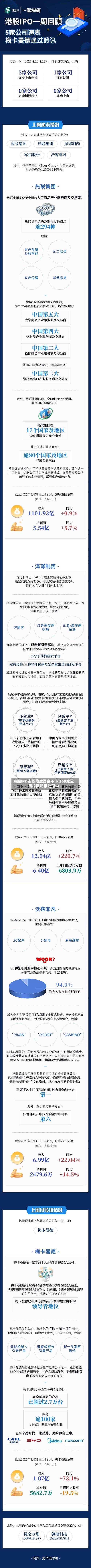 港股IPO市场热度居高不下 369家公司排队聆讯处理中-第2张图片