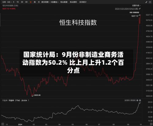 国家统计局：9月份非制造业商务活动指数为50.2% 比上月上升1.2个百分点-第2张图片