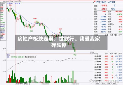 房地产板块走弱	，世联行、我爱我家等跌停-第2张图片