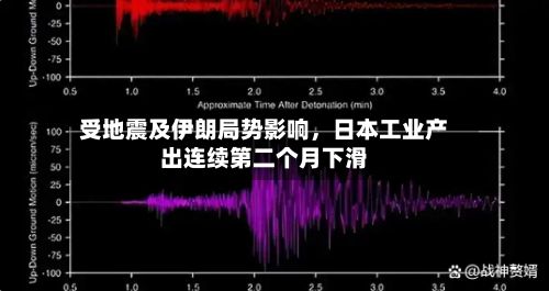 受地震及伊朗局势影响，日本工业产出连续第二个月下滑-第3张图片