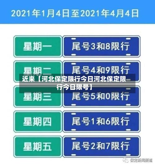 近来【河北保定限行今日河北保定限行今日限号】