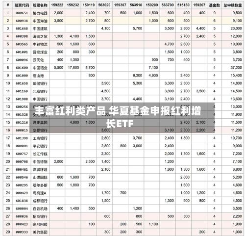 丰富红利类产品 华夏基金申报红利增长ETF-第2张图片