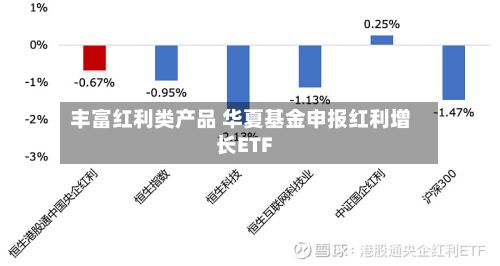 丰富红利类产品 华夏基金申报红利增长ETF
