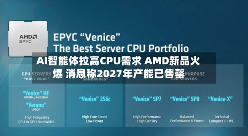 AI智能体拉高CPU需求 AMD新品火爆 消息称2027年产能已售罄-第3张图片