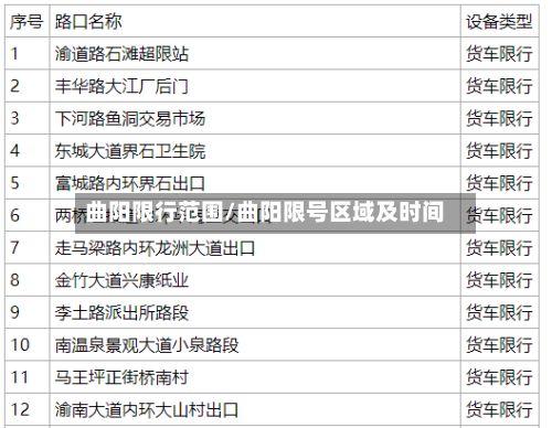 曲阳限行范围/曲阳限号区域及时间-第2张图片