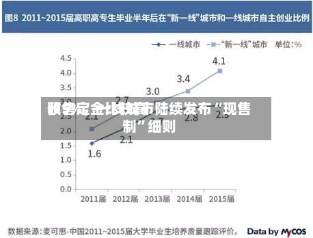预售定金比较高收5%，一线城市陆续发布“现售制”细则-第2张图片