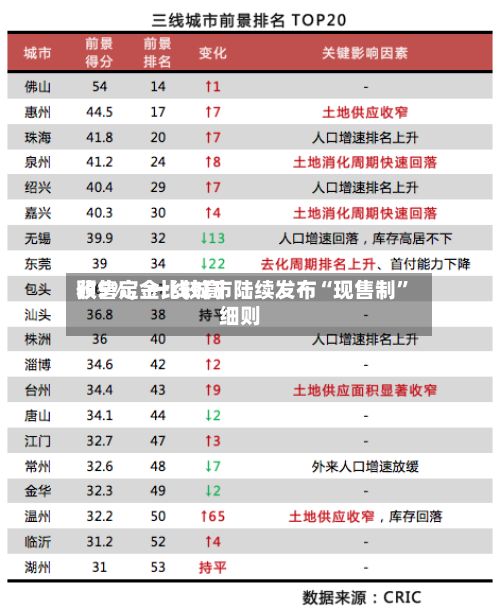 预售定金比较高收5%，一线城市陆续发布“现售制”细则