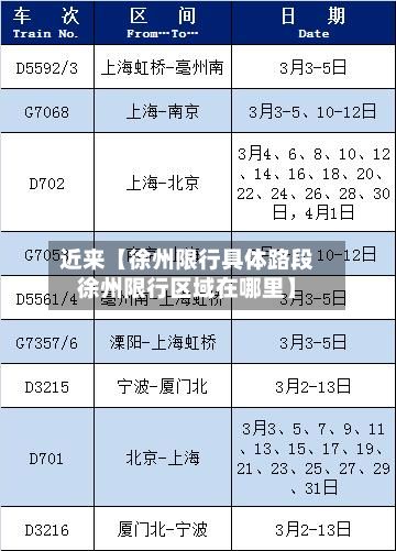 近来【徐州限行具体路段徐州限行区域在哪里】