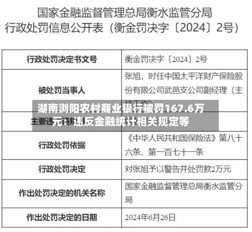 湖南浏阳农村商业银行被罚167.6万元：违反金融统计相关规定等-第3张图片