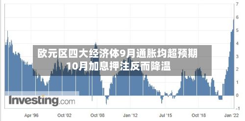 欧元区四大经济体9月通胀均超预期 10月加息押注反而降温-第2张图片