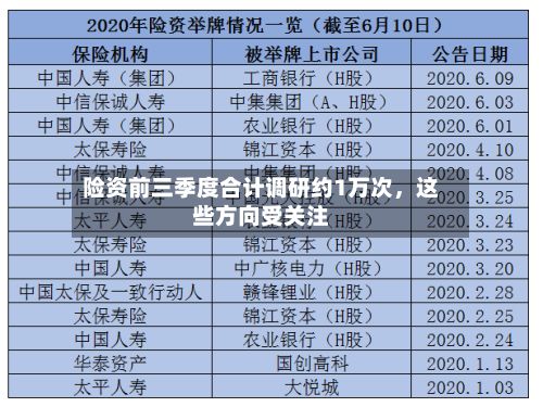 险资前三季度合计调研约1万次	，这些方向受关注-第3张图片