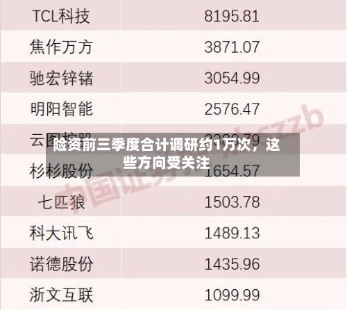 险资前三季度合计调研约1万次，这些方向受关注-第2张图片