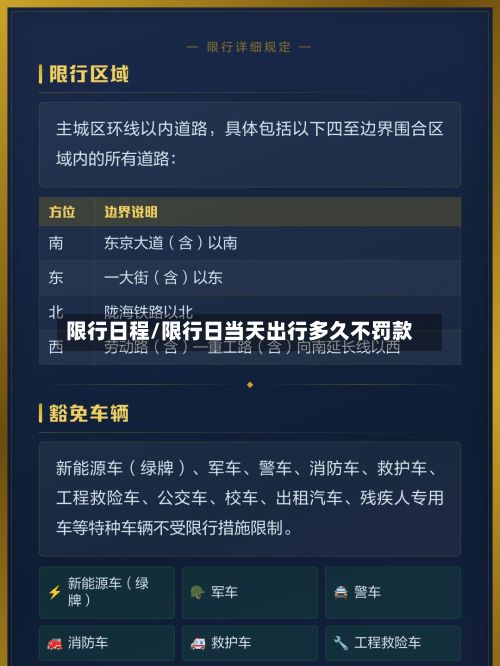 限行日程/限行日当天出行多久不罚款