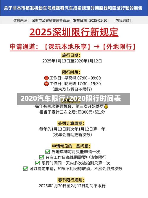2020汽车限行/2020限行时间表