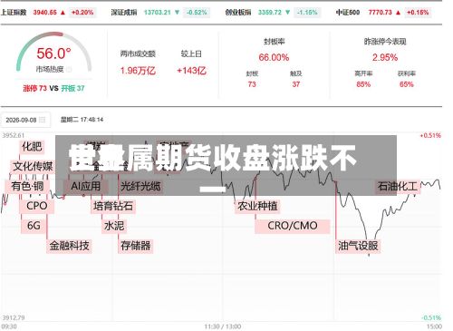 世界贵金属期货收盘涨跌不一-第2张图片