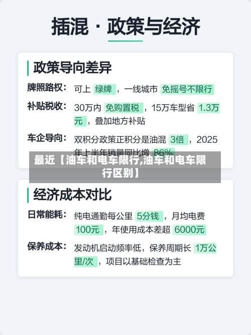 最近【油车和电车限行,油车和电车限行区别】