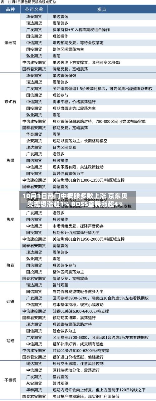 10月1日热门中概股多数上涨 京东贝壳理想涨超1% BOSS直聘涨超4%-第3张图片