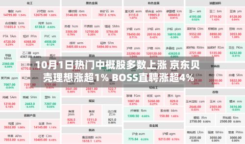 10月1日热门中概股多数上涨 京东贝壳理想涨超1% BOSS直聘涨超4%-第2张图片