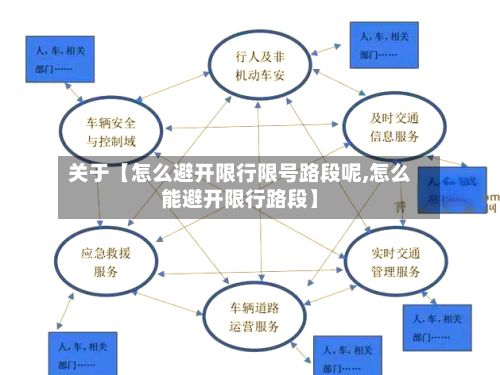 关于【怎么避开限行限号路段呢,怎么能避开限行路段】-第2张图片