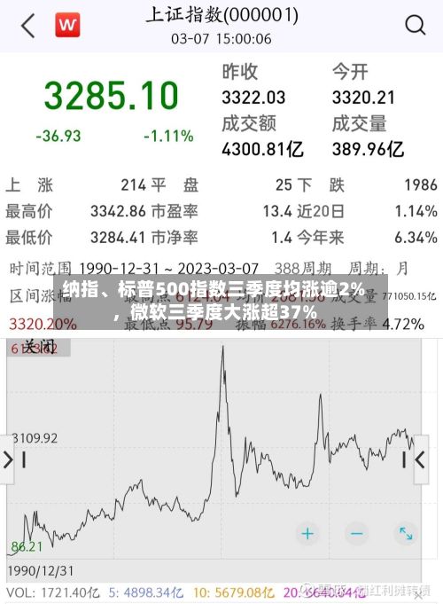 纳指、标普500指数三季度均涨逾2%，微软三季度大涨超37%-第2张图片