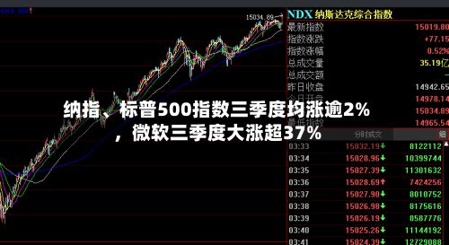 纳指、标普500指数三季度均涨逾2%，微软三季度大涨超37%