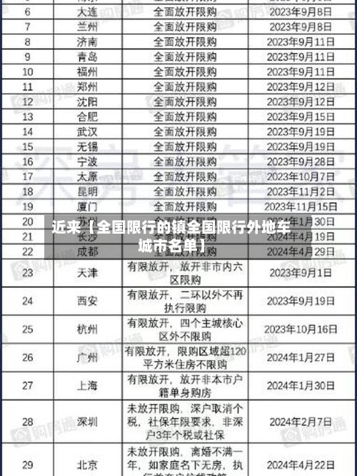 近来【全国限行的镇全国限行外地车城市名单】