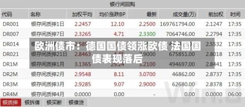 欧洲债市:德国国债领涨欧债 法国国债表现落后-第3张图片