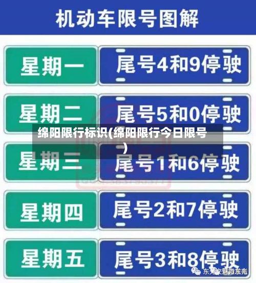 绵阳限行标识(绵阳限行今日限号)