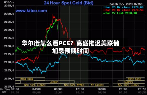 华尔街怎么看PCE?高盛推迟美联储加息预期时间-第2张图片