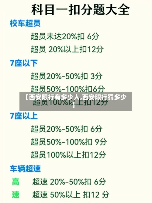 【西安限行有多少人,西安限行罚多少】