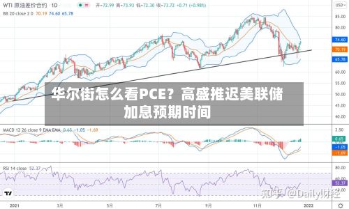 华尔街怎么看PCE？高盛推迟美联储加息预期时间