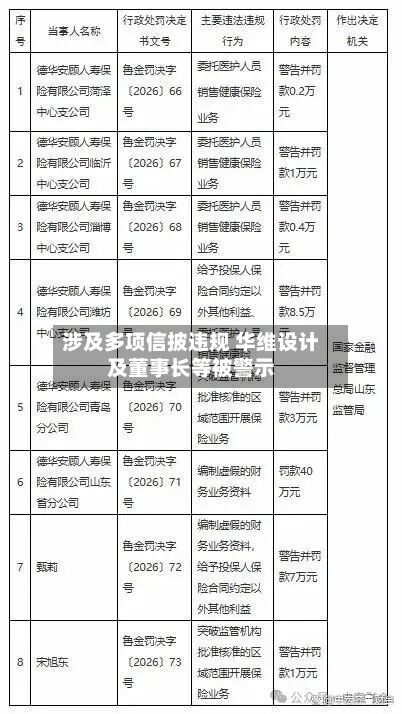 涉及多项信披违规 华维设计及董事长等被警示-第2张图片