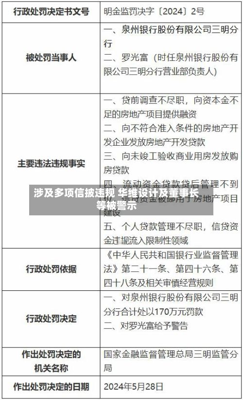涉及多项信披违规 华维设计及董事长等被警示
