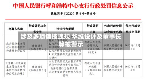 涉及多项信披违规 华维设计及董事长等被警示-第3张图片