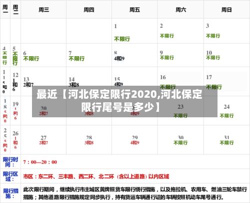 最近【河北保定限行2020,河北保定限行尾号是多少】-第2张图片
