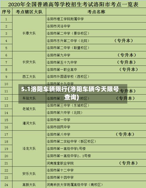 5.1洛阳车辆限行(洛阳车辆今天限号查询)