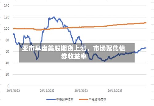 亚市早盘美股期货上涨	，市场聚焦债券收益率-第3张图片