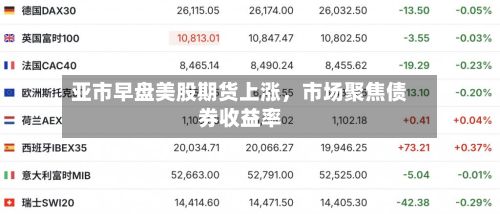 亚市早盘美股期货上涨，市场聚焦债券收益率-第2张图片