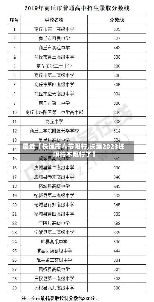 最近【长垣市春节限行,长垣2023还限行不限行了】