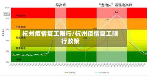 杭州疫情复工限行/杭州疫情复工限行政策-第2张图片