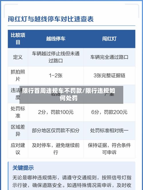 限行首周违规车不罚款/限行违规如何处罚-第2张图片