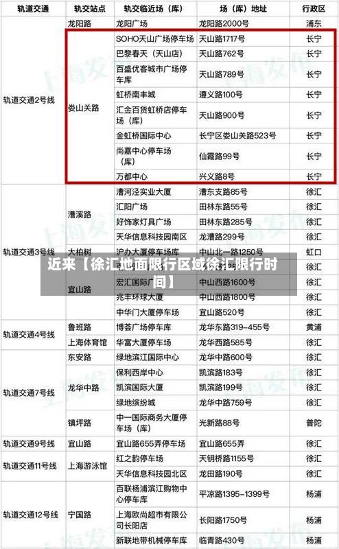 近来【徐汇地面限行区域徐汇限行时间】