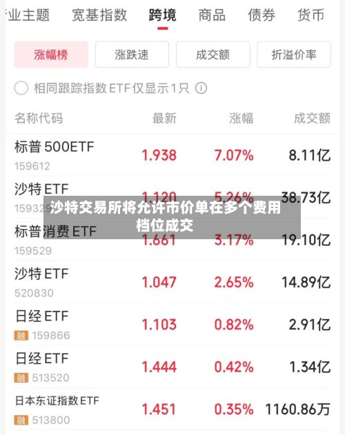 沙特交易所将允许市价单在多个费用档位成交-第2张图片