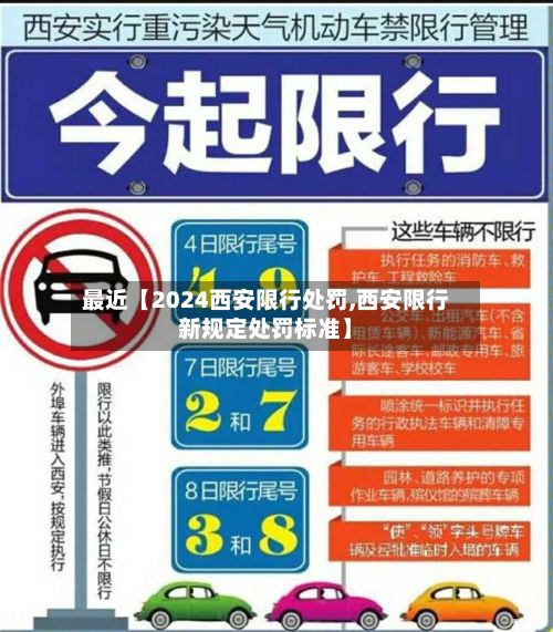 最近【2024西安限行处罚,西安限行新规定处罚标准】