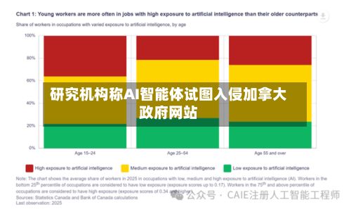 研究机构称AI智能体试图入侵加拿大政府网站-第3张图片