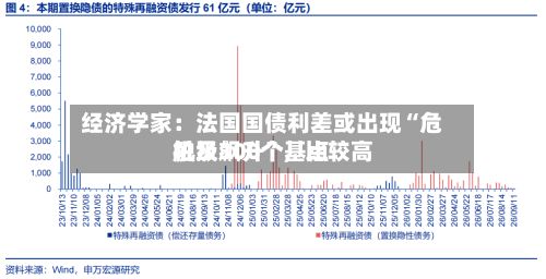 经济学家：法国国债利差或出现“危机级飙升”，比较高触及300个基点